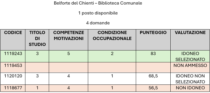 BELFORTE.png