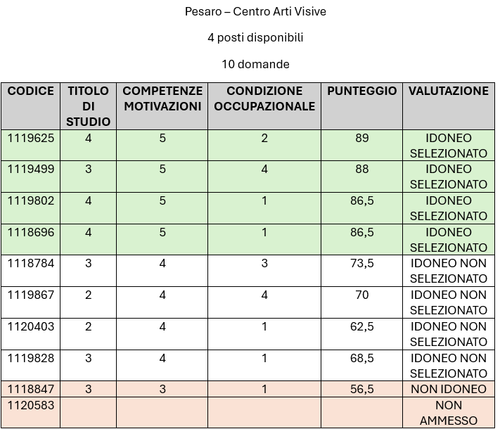 PESARO.png
