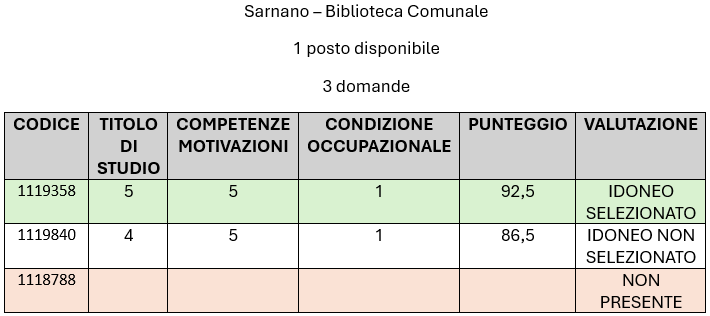 SARNANO_-_BIBLIOTECA.png